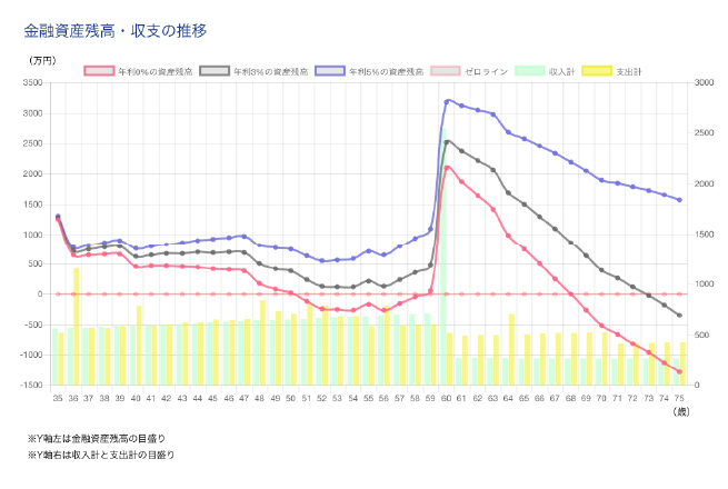 ゴールとプランニングのグラフイメージ