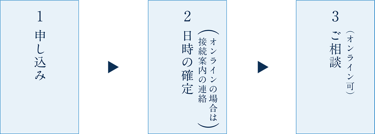 相談の流れ