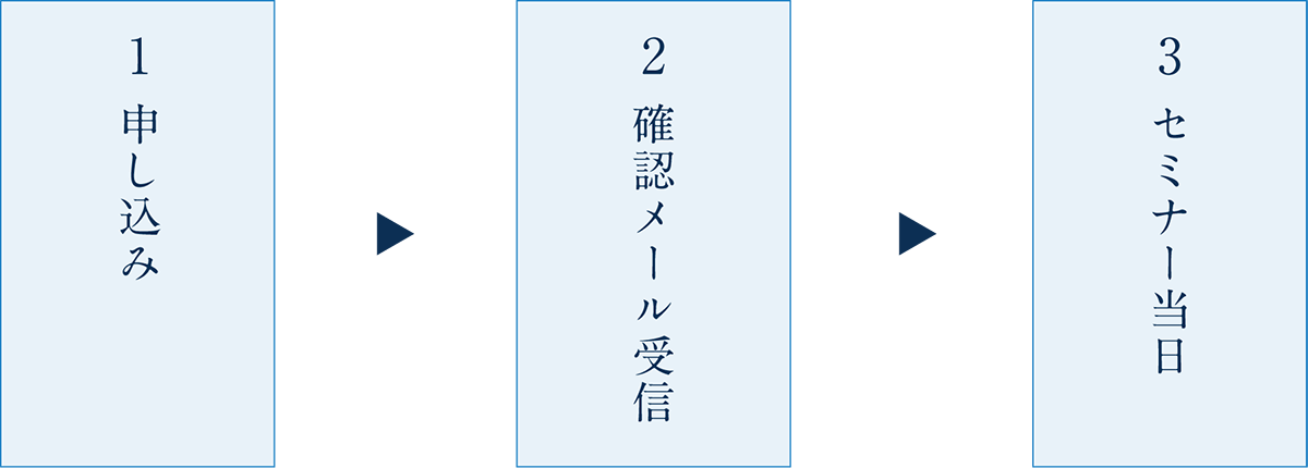 相談の流れ