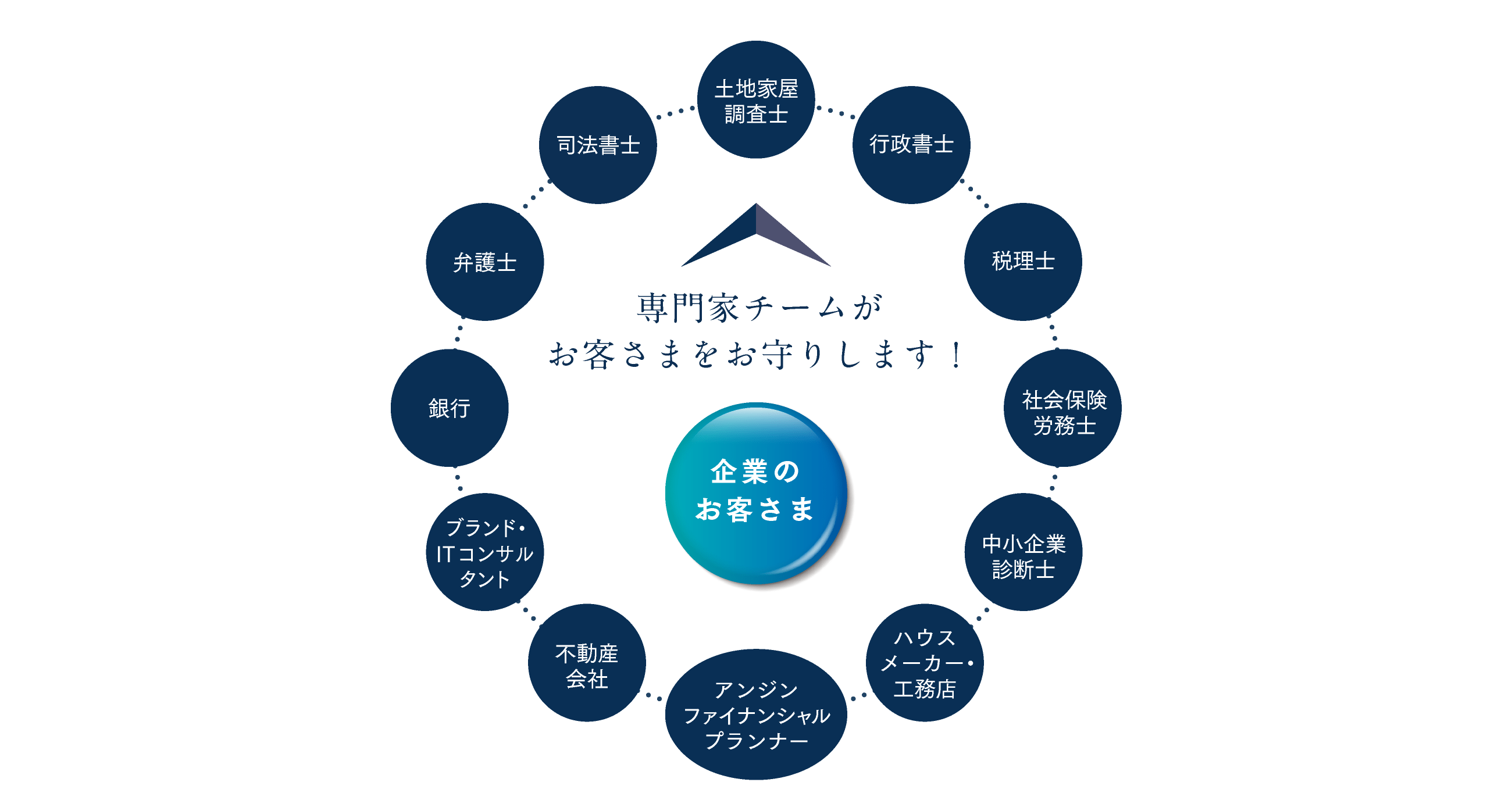企業のお客さま