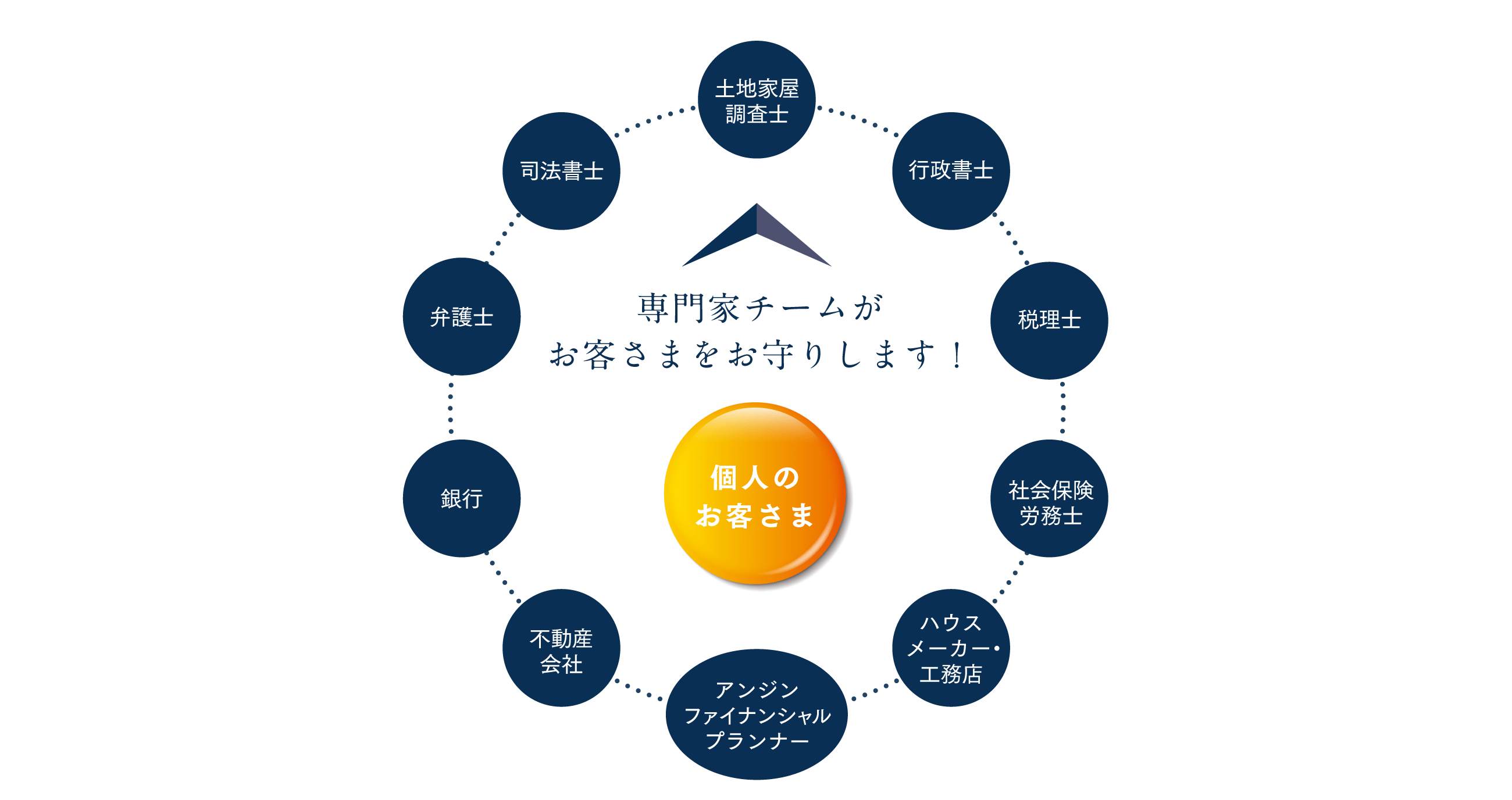 個人のお客さま